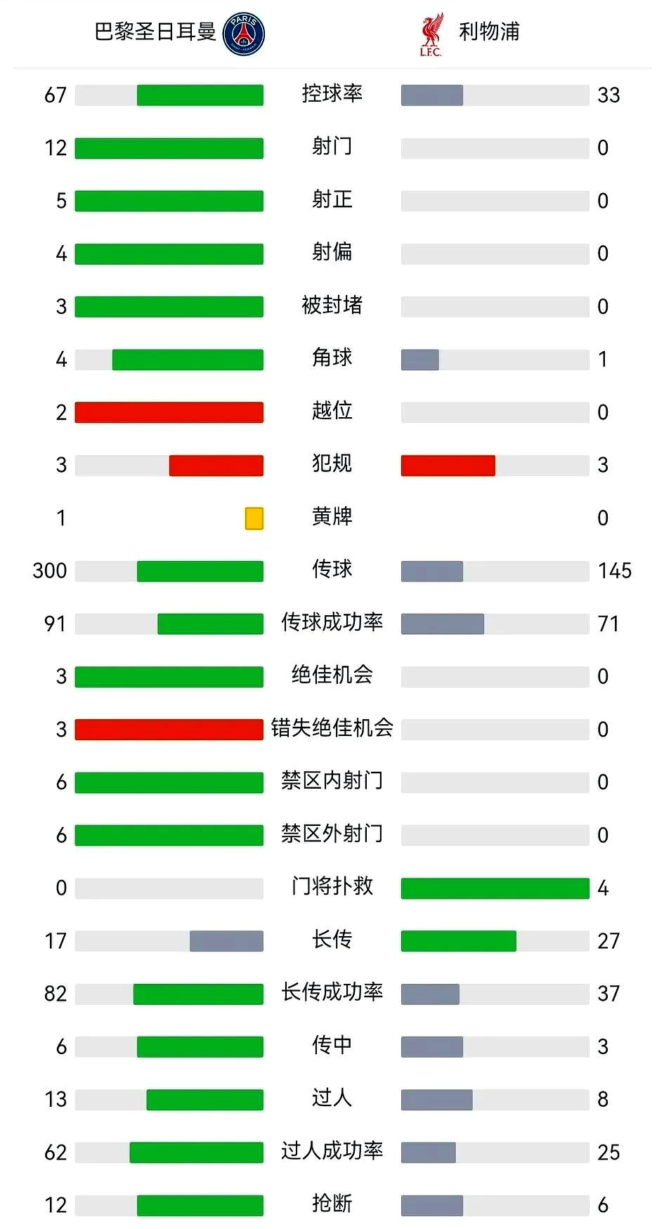 关于利物浦锋线高效，欧冠淘汰赛进程如何？的信息