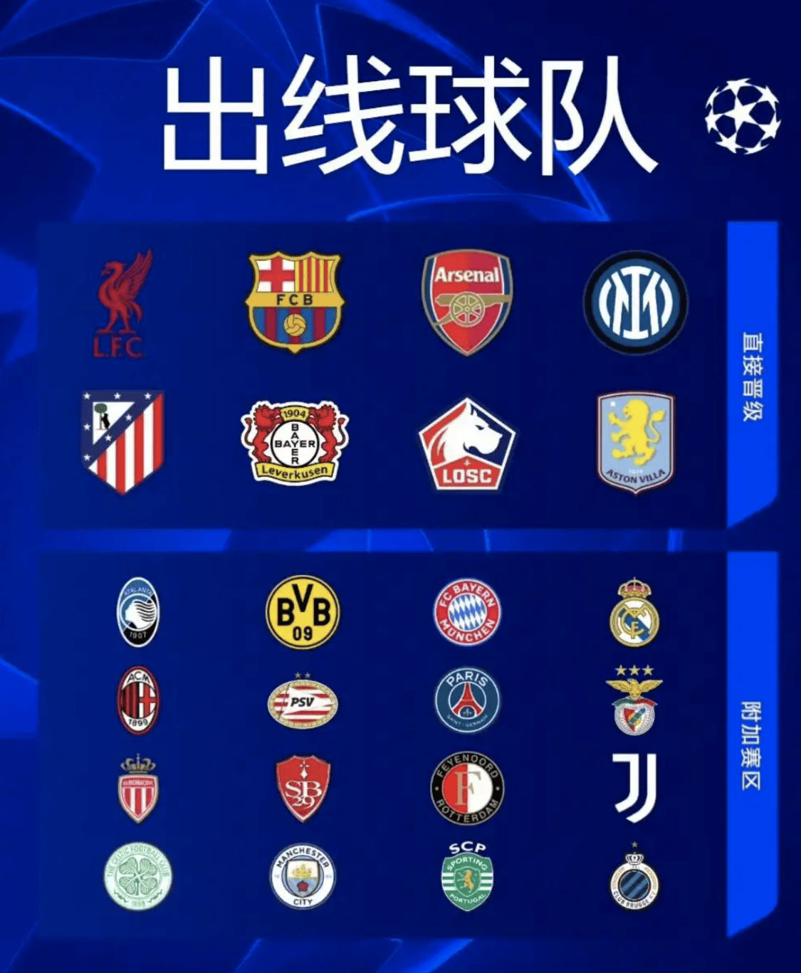 欧冠赛场烽火再燃，豪门争霸一触即发