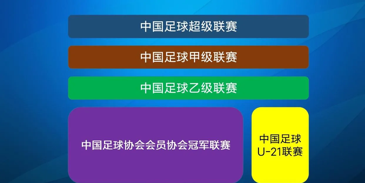 爱游戏官网app-新一轮国内足球联赛即将展开
