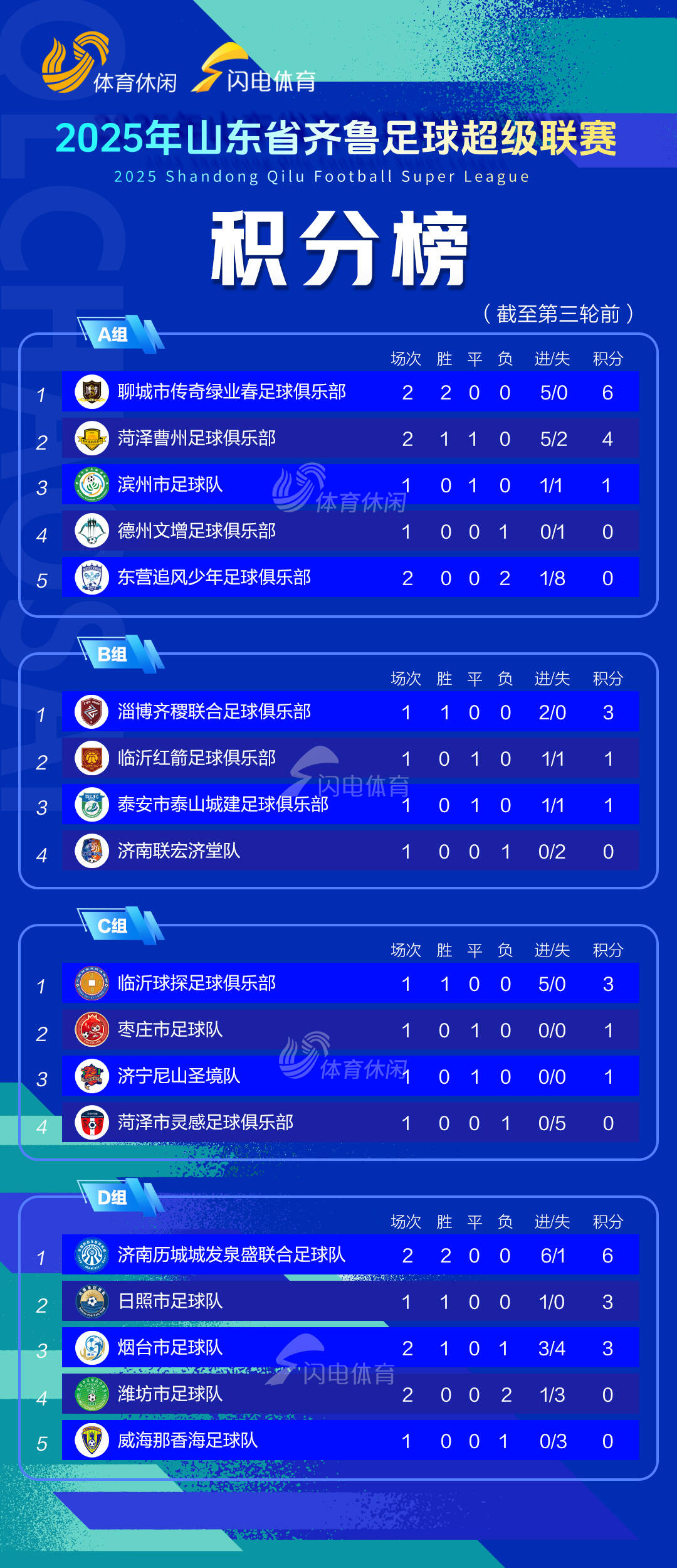 关于国安客场击败鲁能，暂登积分榜领跑的信息